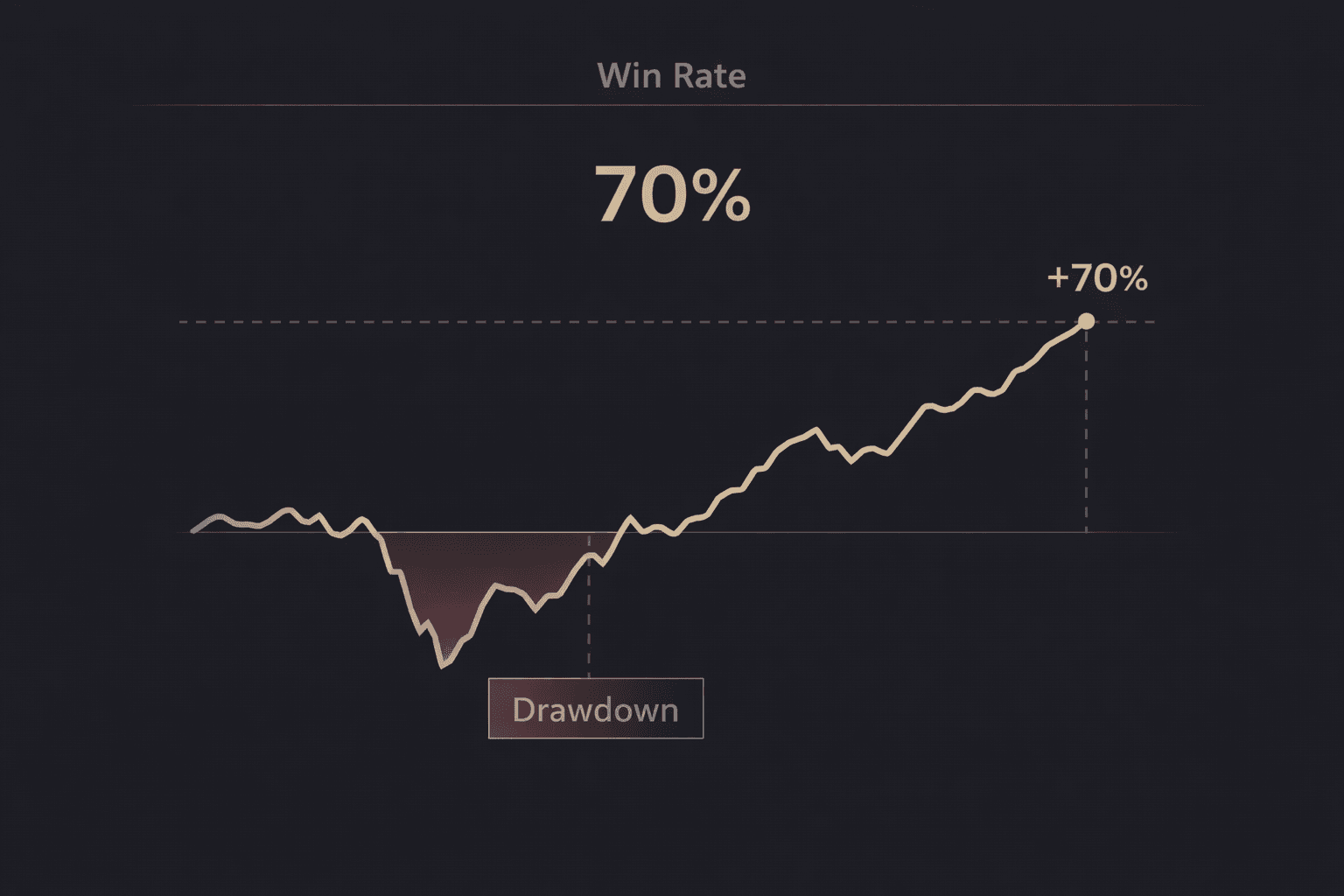 Gráfico de aciertos y pérdidas con rachas negativas