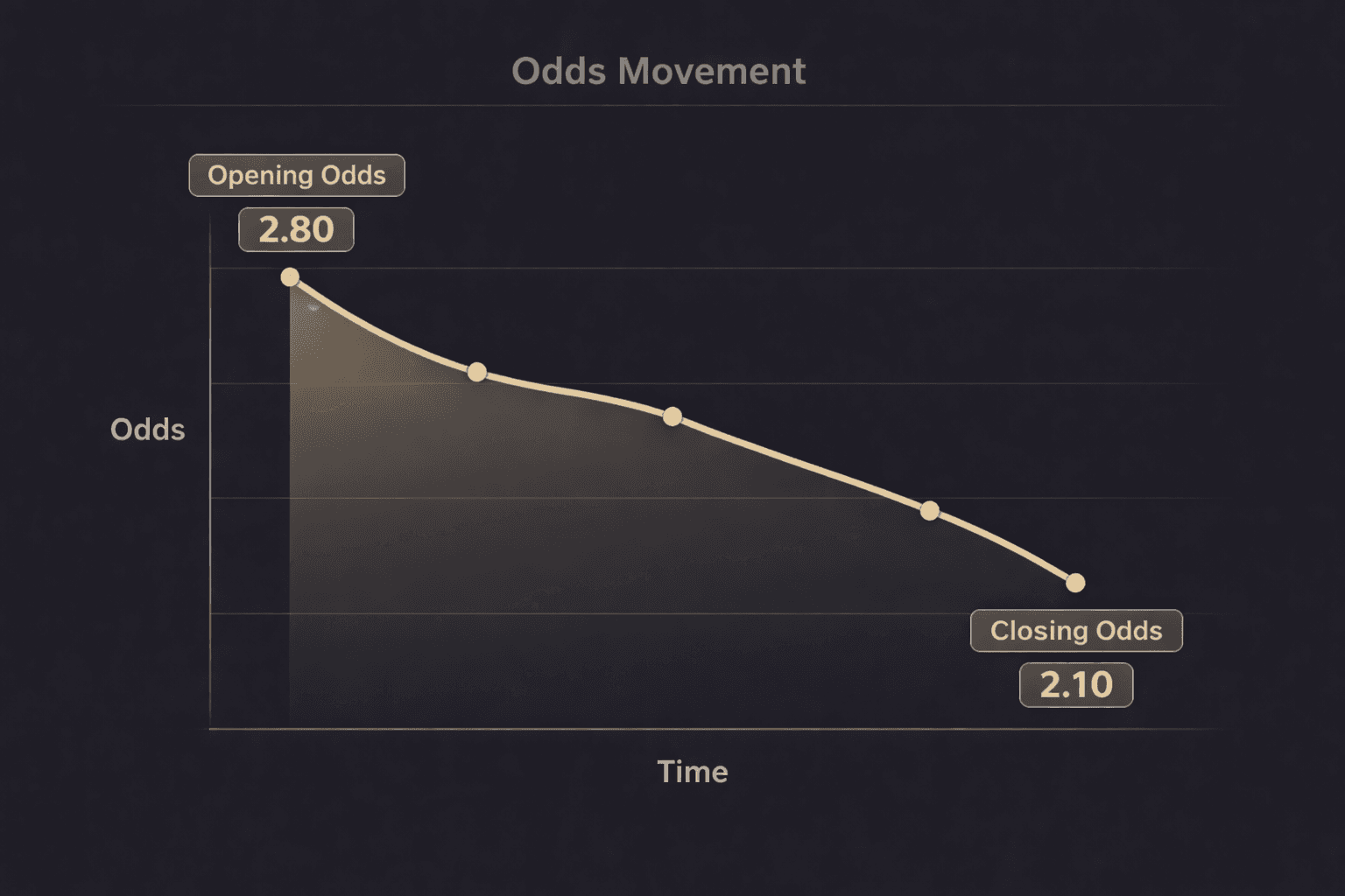 Evolución de cuotas desde apertura hasta cierre