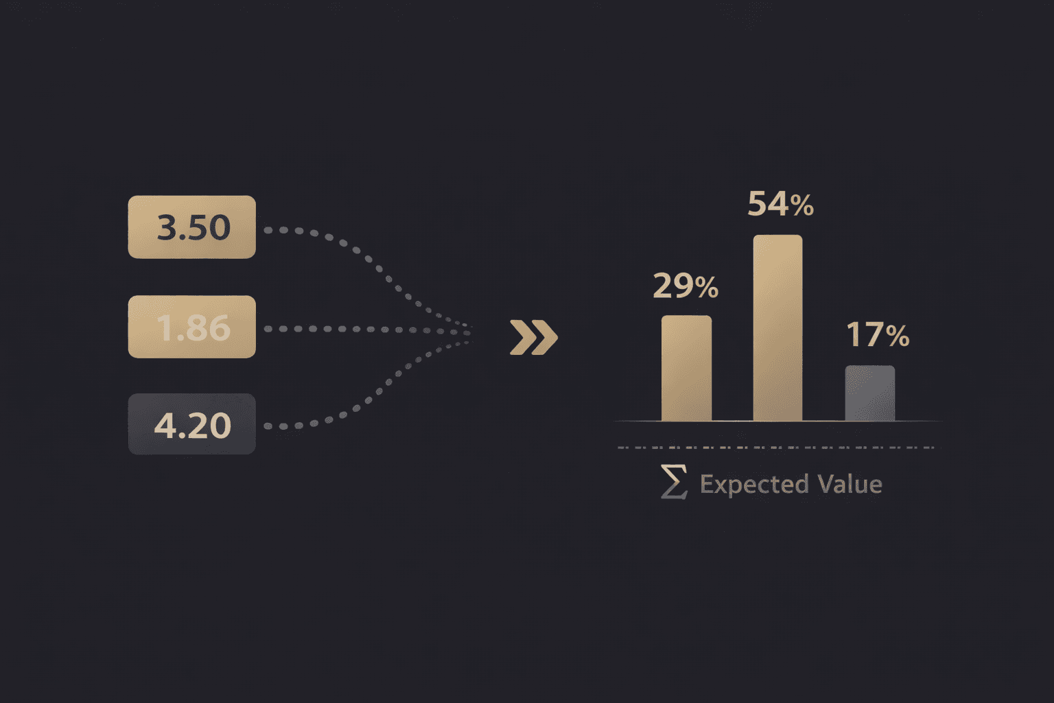 Cuotas de apuestas y gráfico de valor esperado