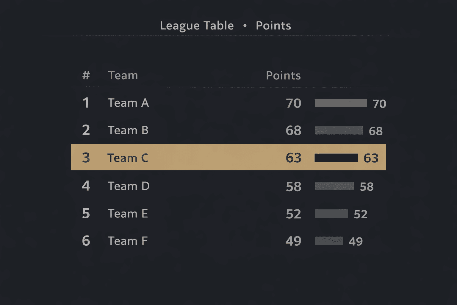 Tabla de puntos de liga y gráfico de rachas