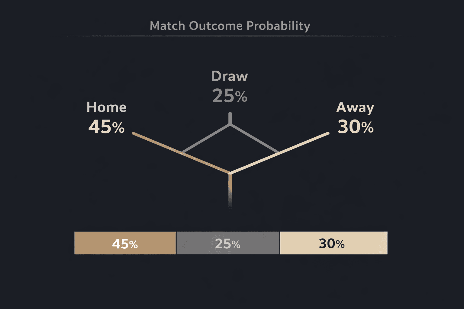 Ilustración de un balón y gráficos de probabilidad