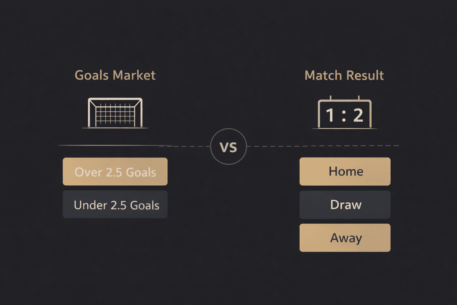 Comparación visual entre mercado de goles y resultado final